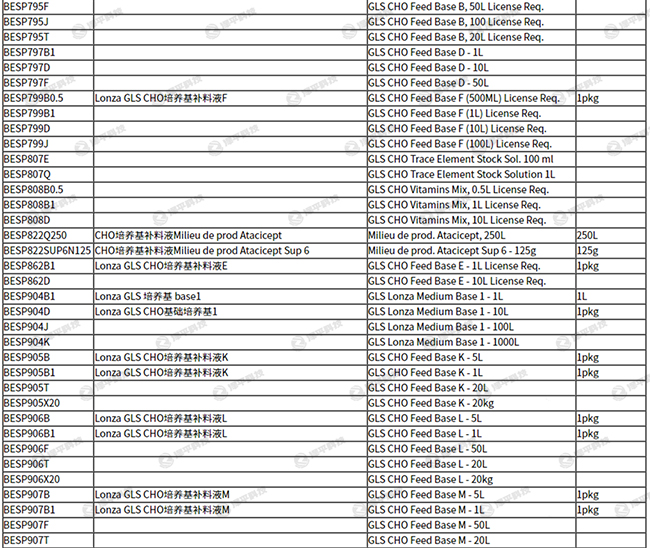lonza GS-CHO细胞培养基和补料 北京泽平