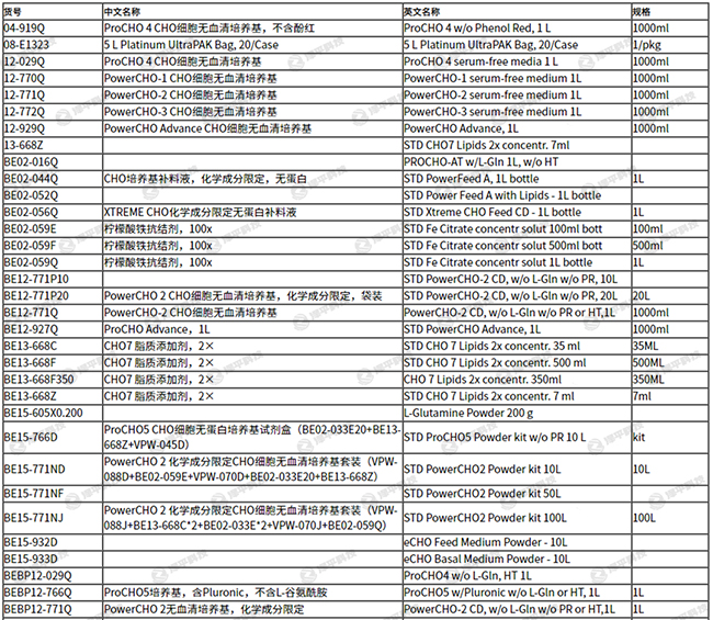 lonza GS-CHO细胞培养基和补料 北京泽平