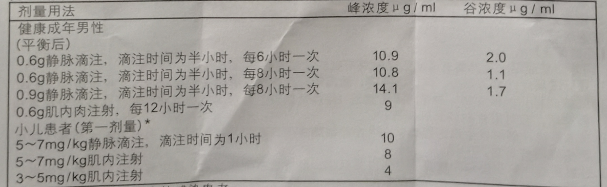 图片预览