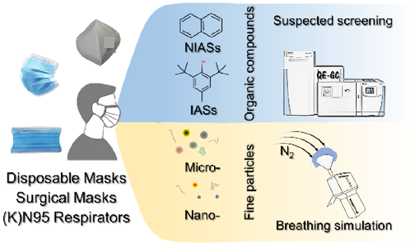 江桂斌院士团队ES&T | 口罩中细颗粒物/有机污染物的识别与风险评估