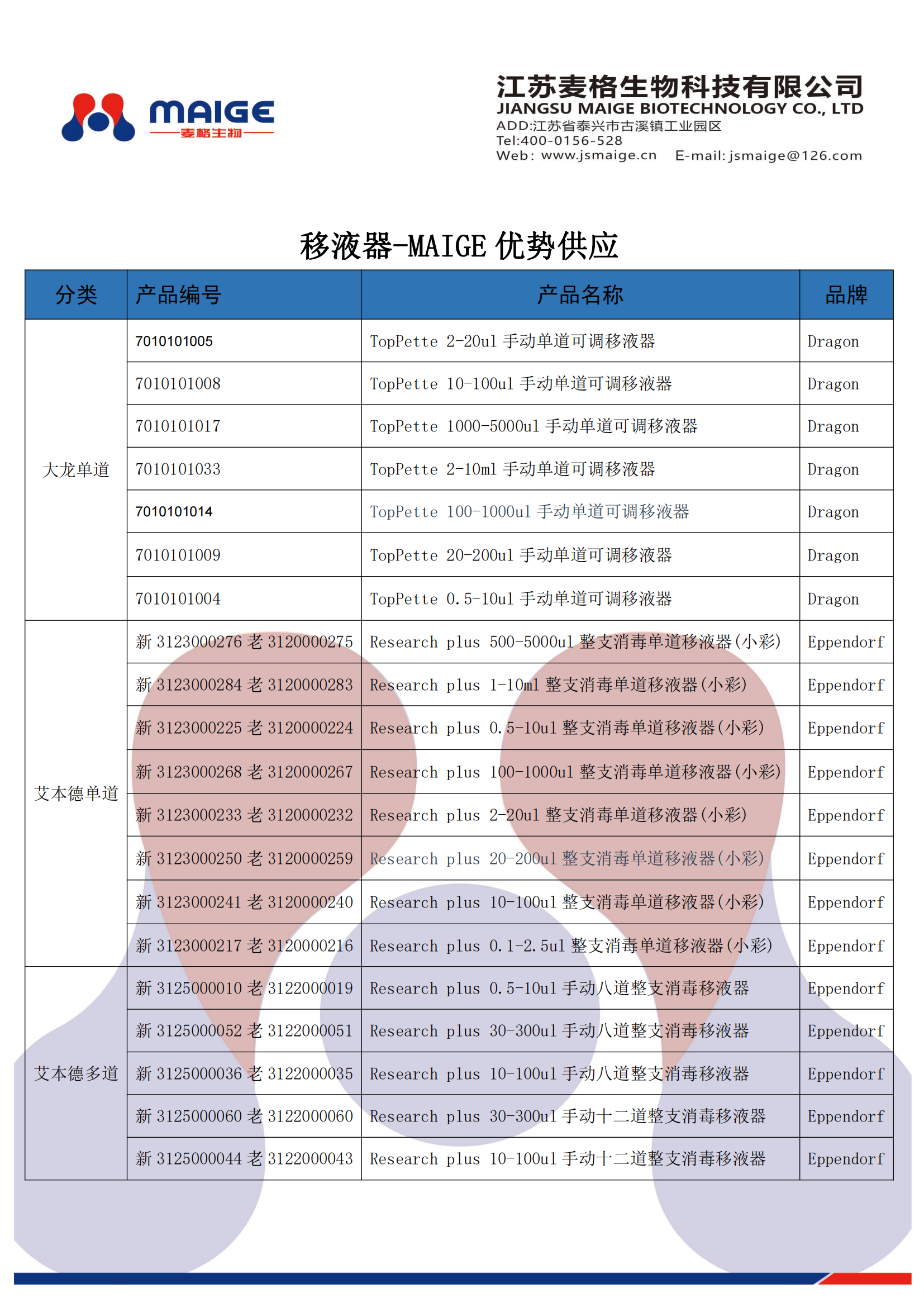 移液器常用规格推荐