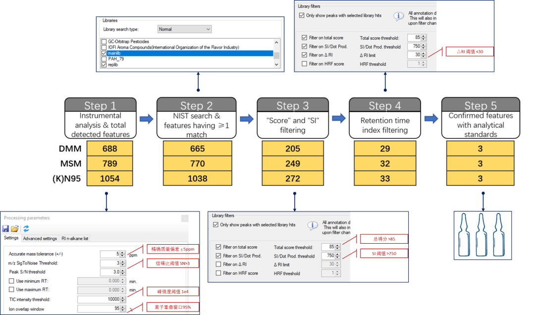 江桂斌院士团队ES&T | 口罩中细颗粒物/有机污染物的识别与风险评估