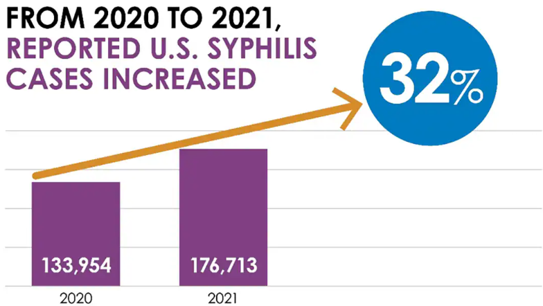 【推荐】POCT应用领域下一个风口：STD，你入场了吗？