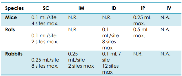 完全弗氏佐剂（CFA）使用建议及应用说明   