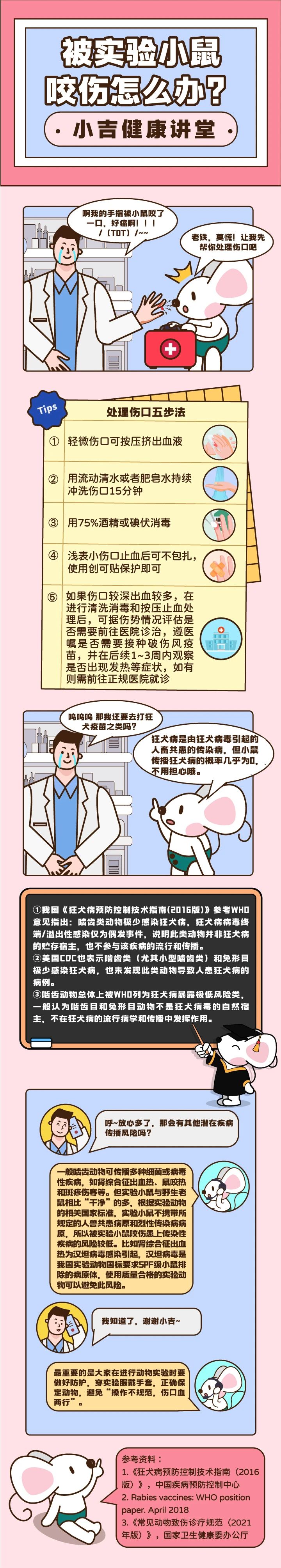 被实验小鼠咬伤怎么办？
