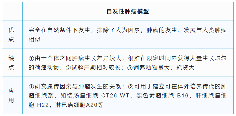 知识大盘点 | 肿瘤动物模型选择指南