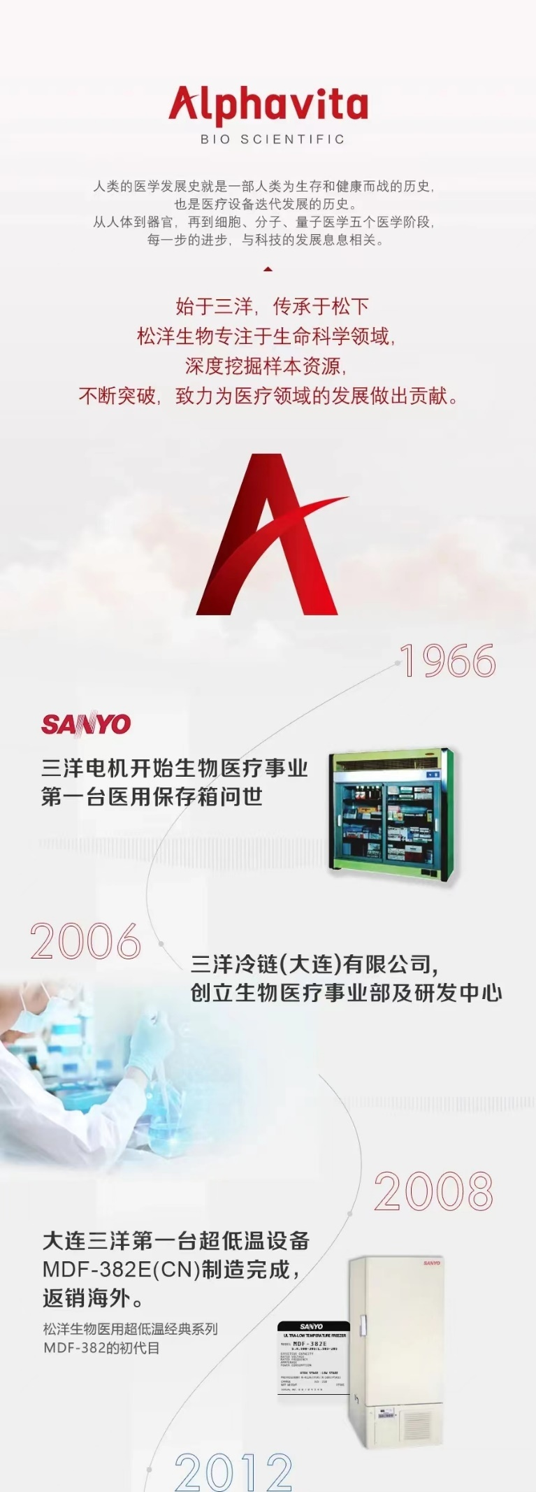 一张图来读懂松洋生物