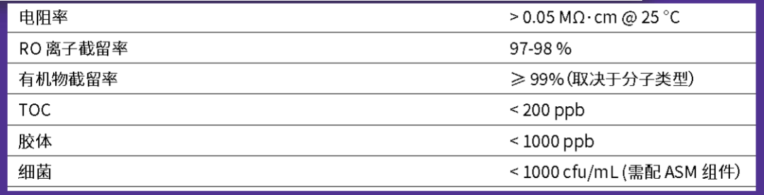 Milli-Q Direct 8/16停产后 | “我”来啦