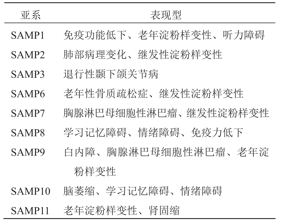 老龄化日益加剧，一起来看看有哪些衰老动物模型？