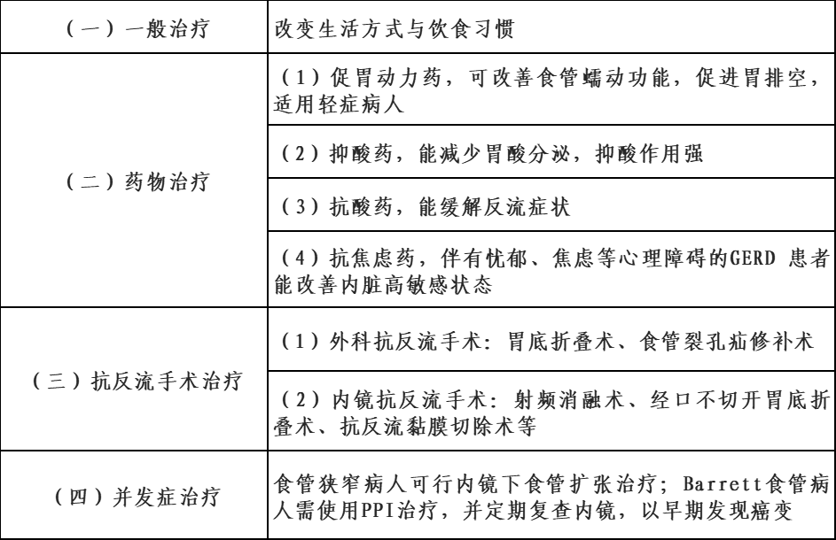 消化内科：告别胃食管反流，微创射频消融术帮到你