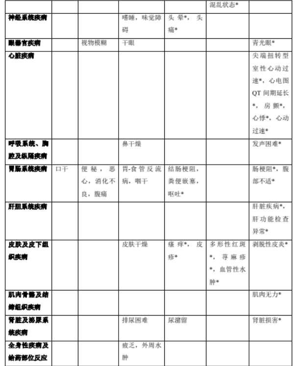图片预览