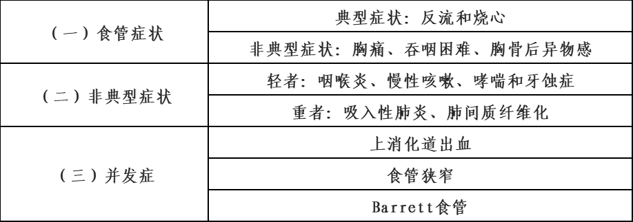 消化内科：告别胃食管反流，微创射频消融术帮到你