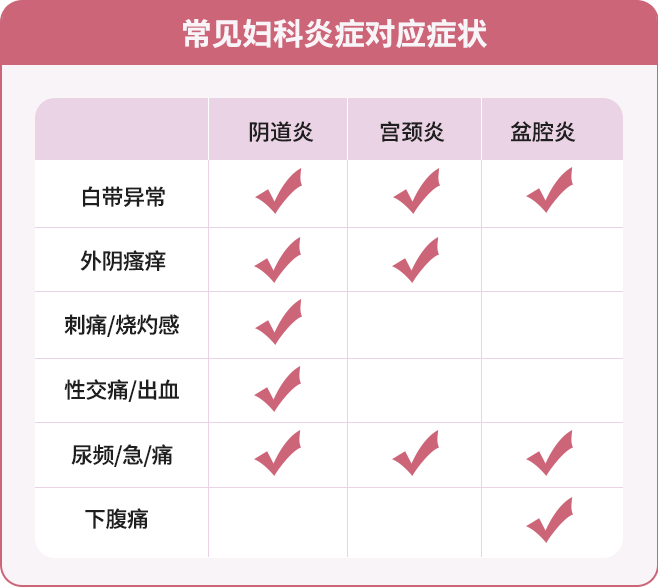 做好妇科检查，和夏日「炎炎」说 Bye Bye