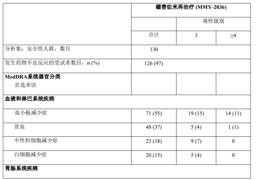 图片预览