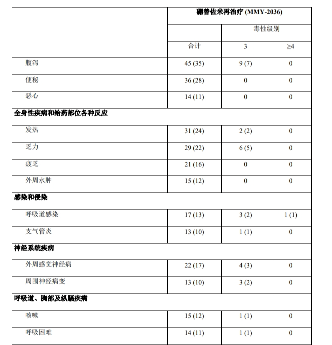 图片预览