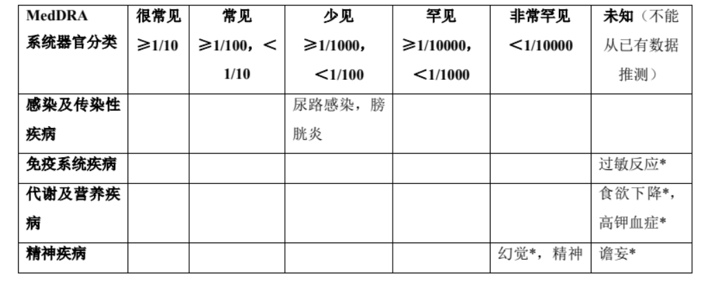 图片预览