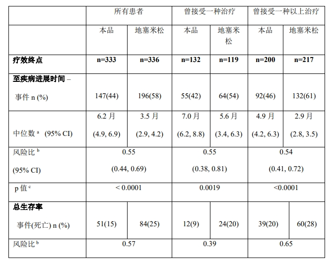 图片预览
