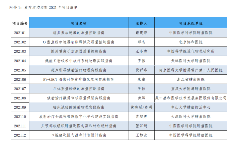 常州市第二人民医院「人工智能合成图像在放疗中的应用实践指南」成功通过国家癌症中心立项