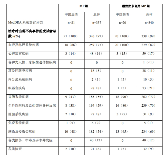 图片预览
