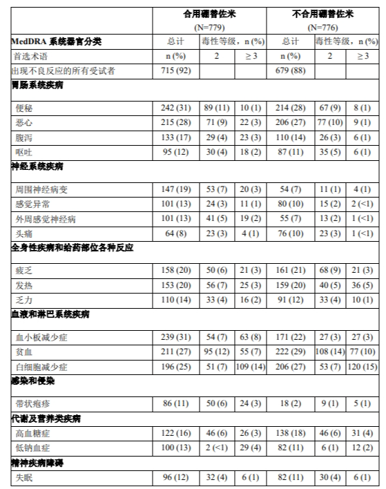 图片预览