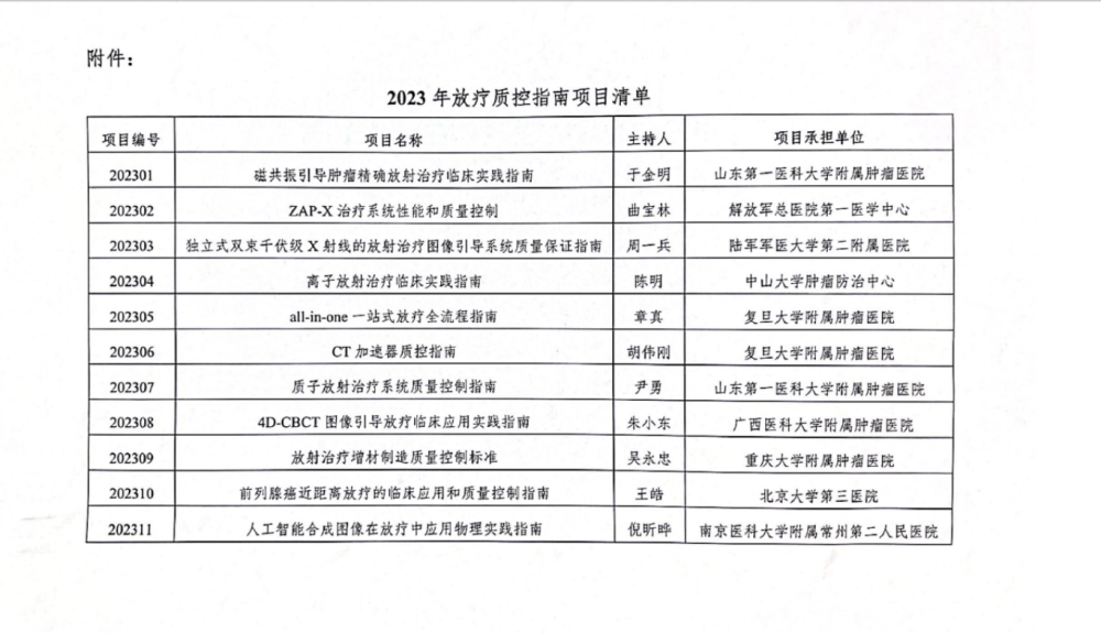 常州市第二人民医院「人工智能合成图像在放疗中的应用实践指南」成功通过国家癌症中心立项