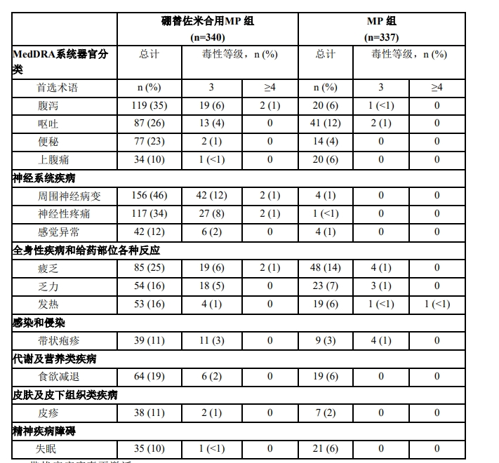 图片预览