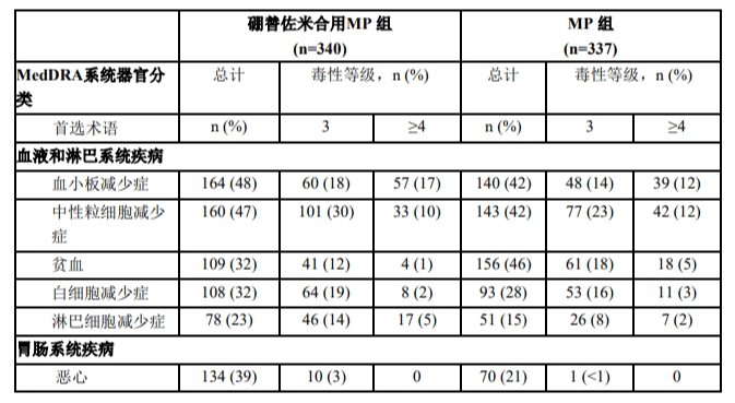 图片预览