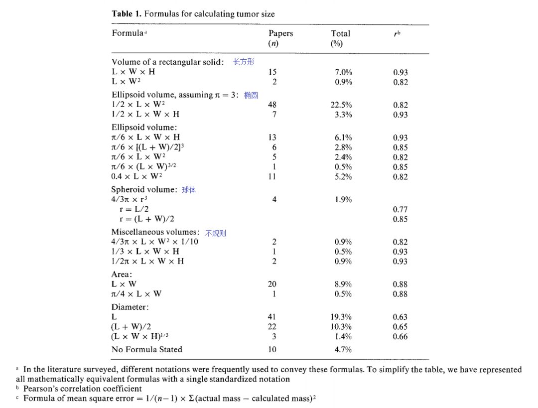 怎样准确有效地测量小鼠肿瘤体积？-企业动态-丁香通