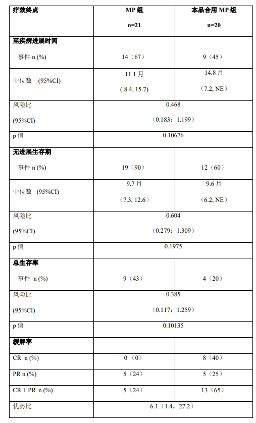 图片预览