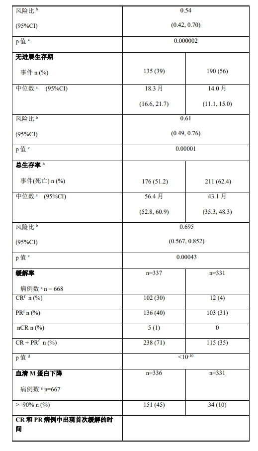 图片预览
