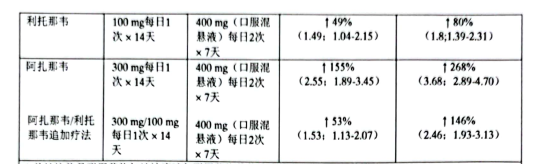 图片预览