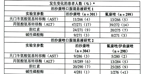 图片预览