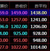九龙农产品盛通四方秦岭现货大宗商品现货均线实战技巧