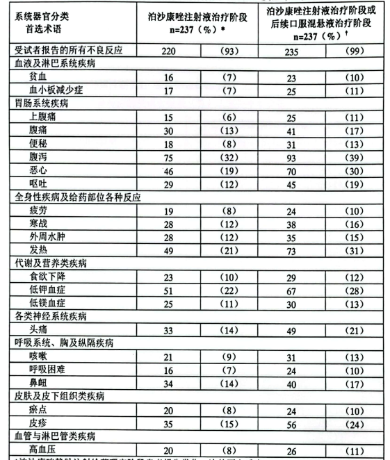 图片预览