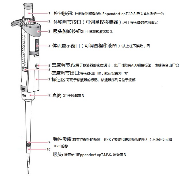 移液器 本生 单道移液器 多道移液器 电动多道移液器