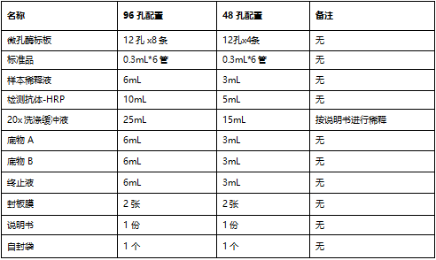 鸡β干扰素(IFN-β)试剂盒资料下载说明书
