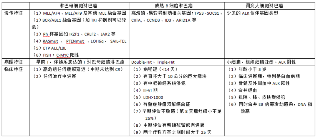 胡波主任：儿童淋巴瘤如何进行规范化诊疗？哪些因素会导致预后不佳？