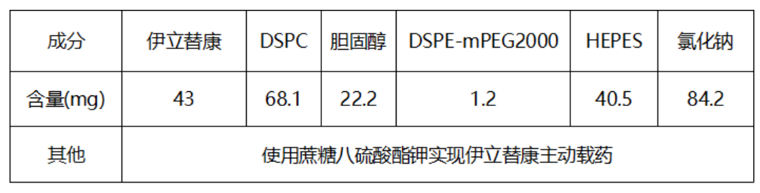 进来了解，HEPES缓冲液被用在了哪里？