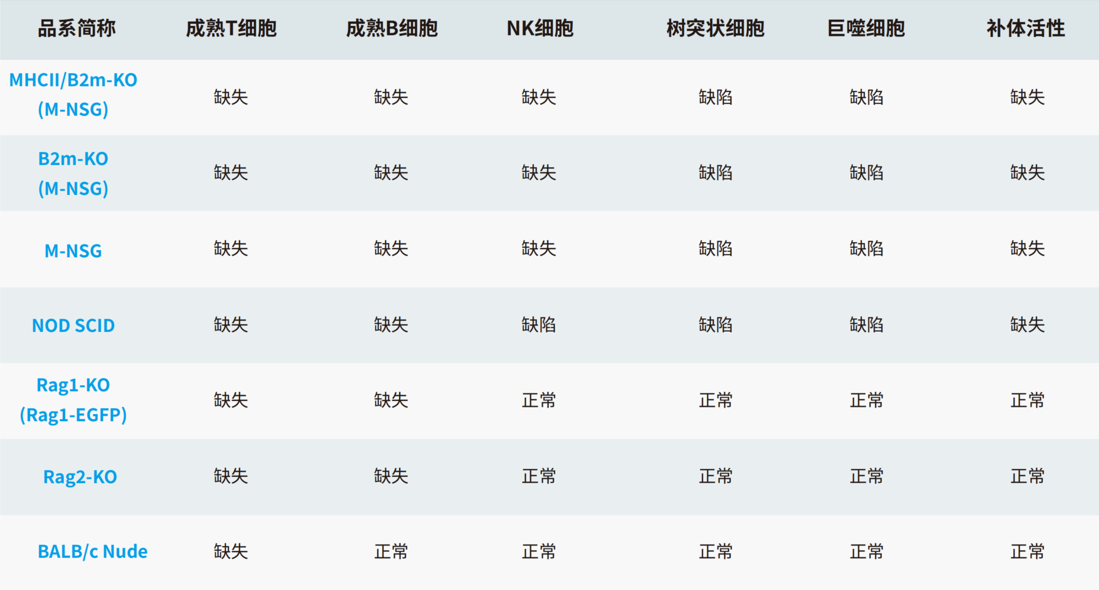 关于CDX模型，这些知识点你必须了解！