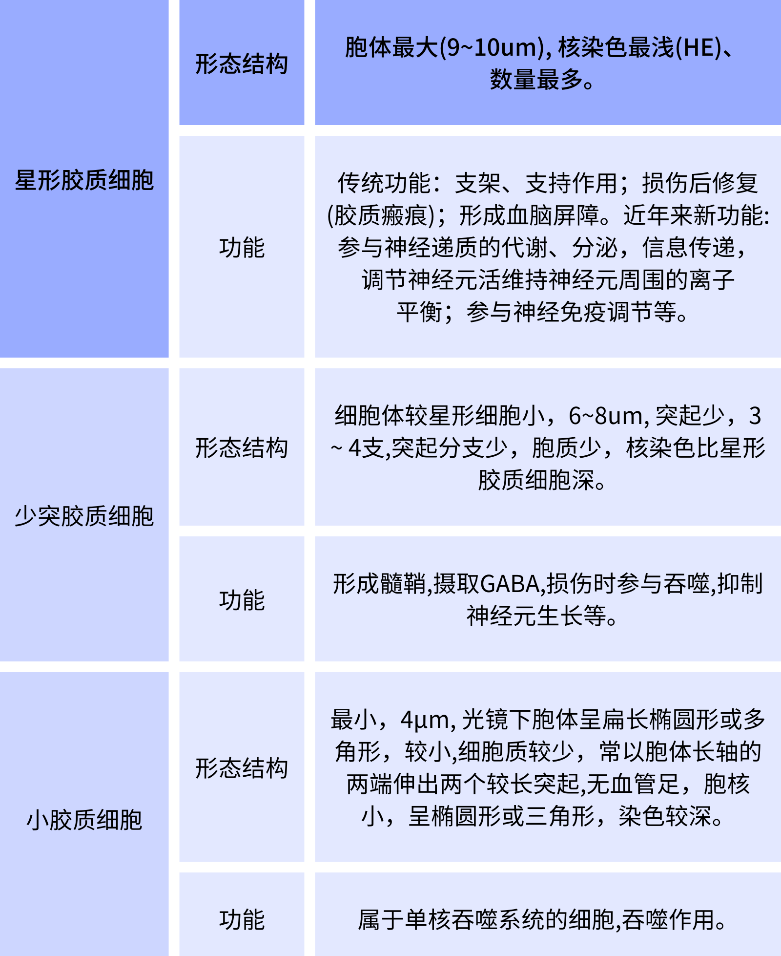 干货篇 | 神经胶质细胞特异性基因调控策略