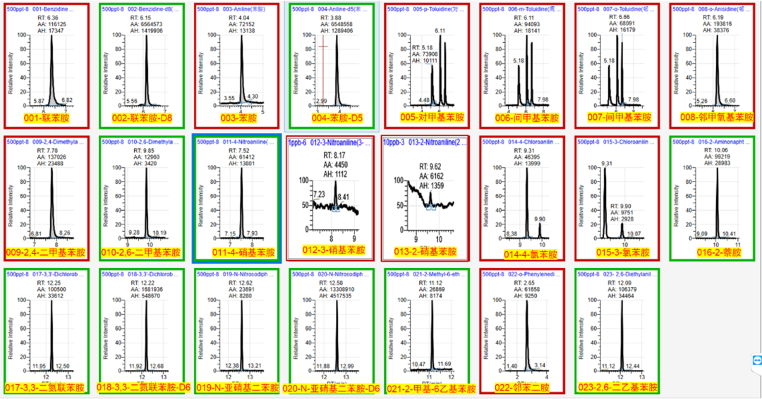 撸串去淄博,苯胺类分析方案要选赛家,效率加倍哦