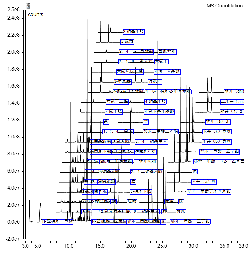 匠心独运 | 赛默飞新品EXTREVA ASE快速溶剂萃取浓缩仪高效助力土壤检测