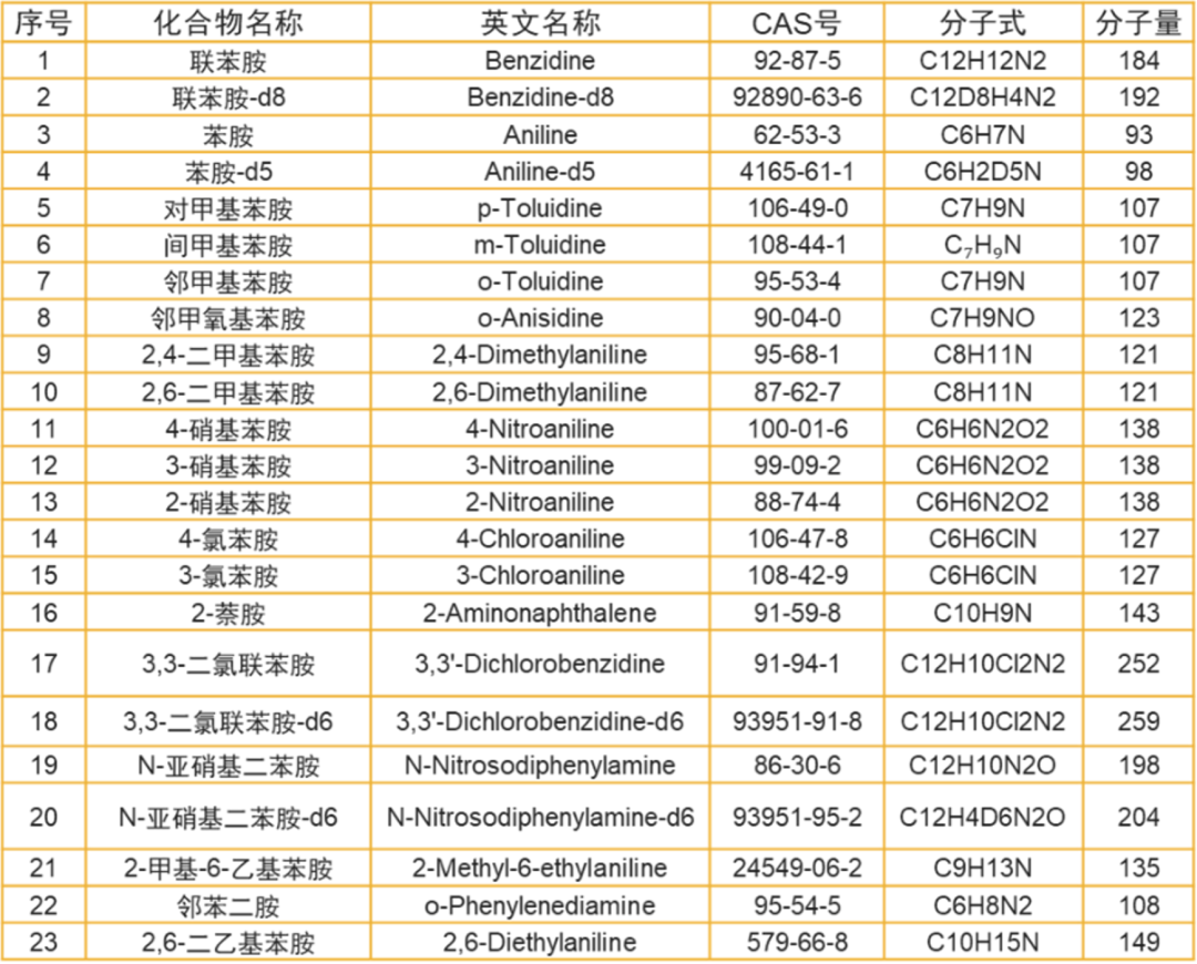 撸串去淄博,苯胺类分析方案要选赛家,效率加倍哦