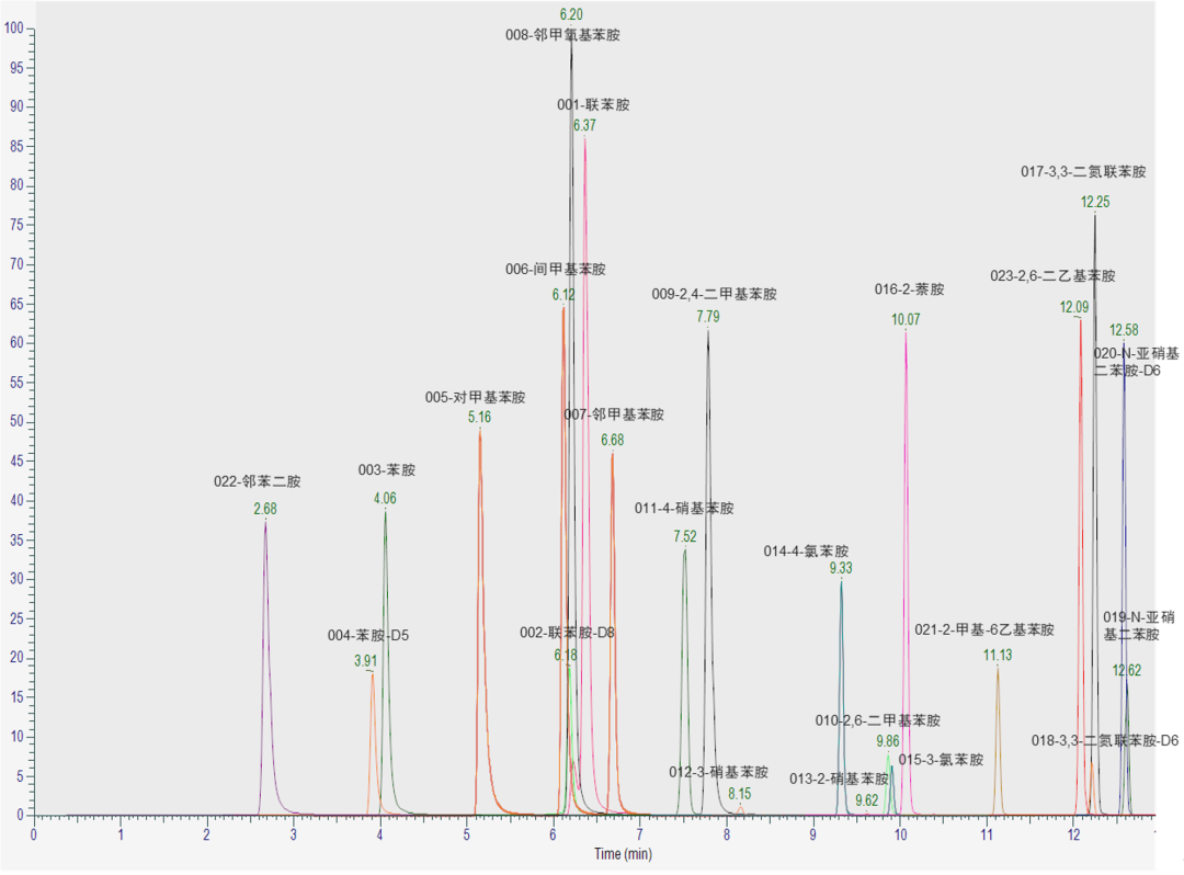 撸串去淄博,苯胺类分析方案要选赛家,效率加倍哦