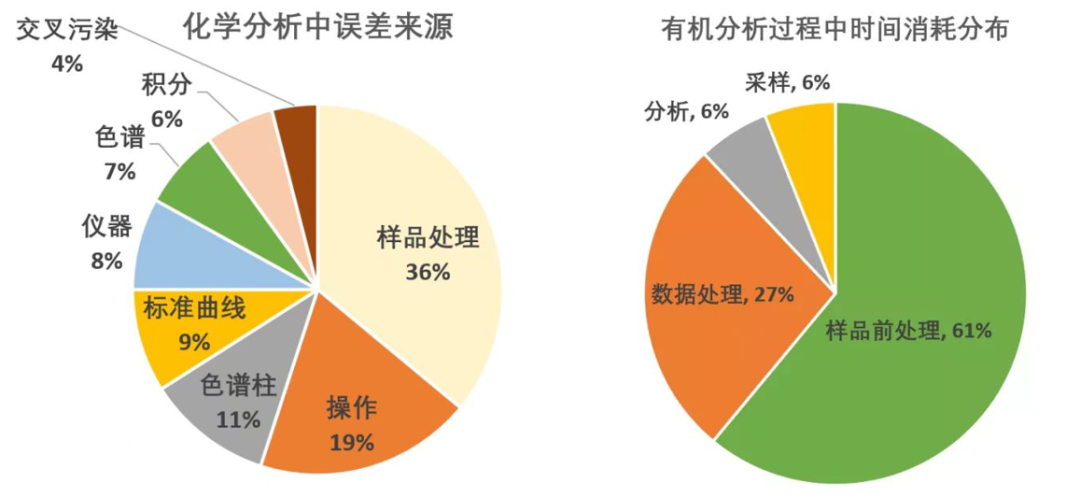 匠心独运 | 赛默飞新品EXTREVA ASE快速溶剂萃取浓缩仪高效助力土壤检测