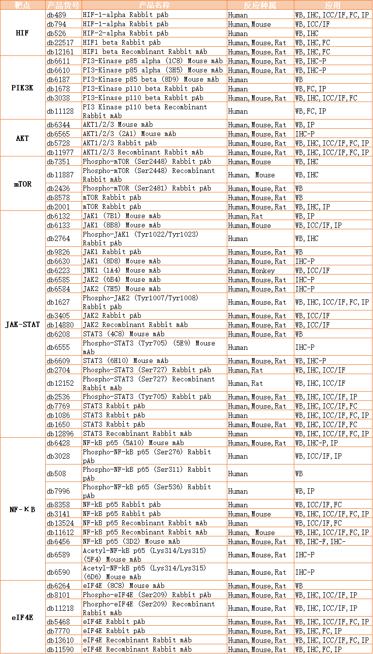 人类健康和疾病防治——缺氧信号
