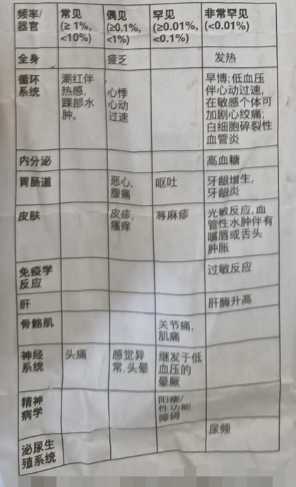 图片预览