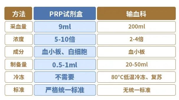 喜讯！重庆北部妇产医院即将开展 PRP 宫腔灌注技术