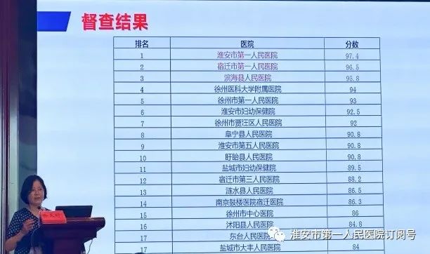 江苏省综合医院中医专业质控中心苏北片区工作会议在淮安顺利召开