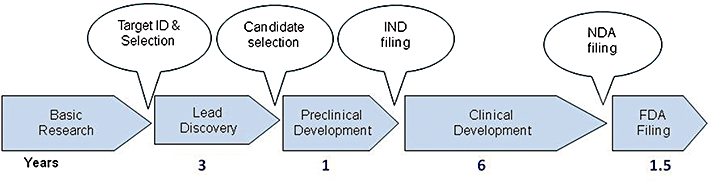 药物靶标如何发现？